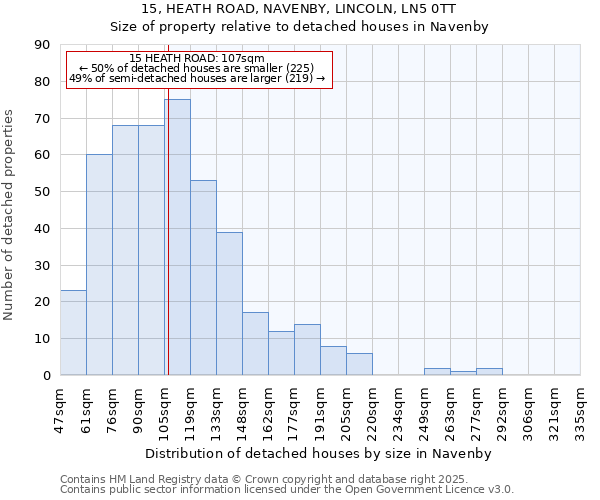 15, HEATH ROAD, NAVENBY, LINCOLN, LN5 0TT: Size of property relative to detached houses in Navenby