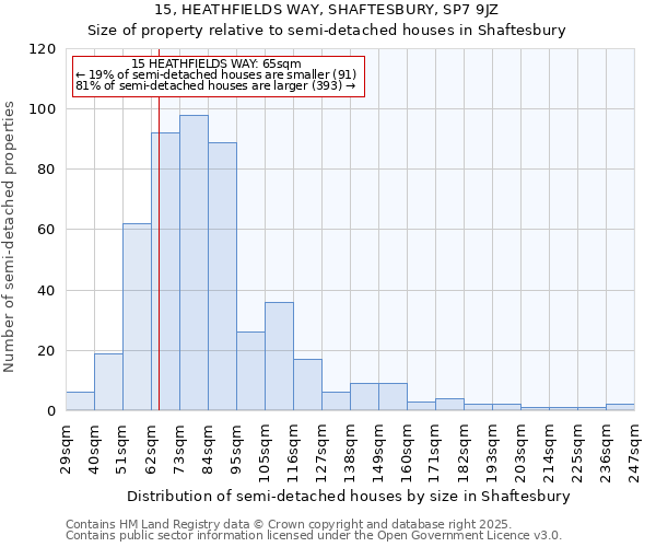 15, HEATHFIELDS WAY, SHAFTESBURY, SP7 9JZ: Size of property relative to semi-detached houses houses in Shaftesbury