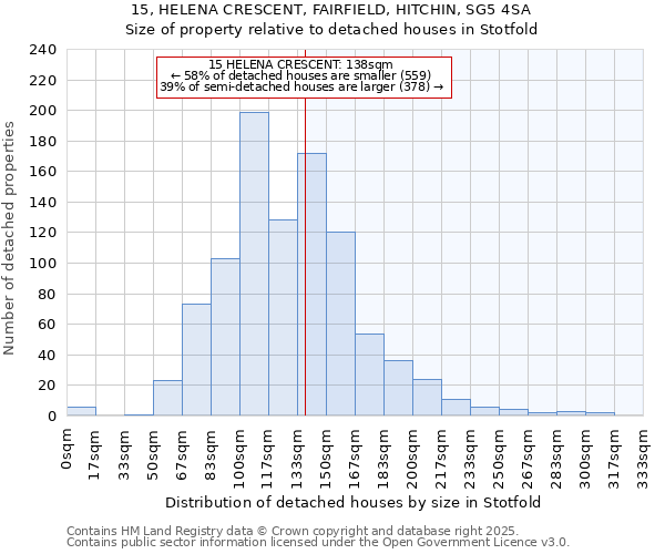 15, HELENA CRESCENT, FAIRFIELD, HITCHIN, SG5 4SA: Size of property relative to detached houses in Stotfold