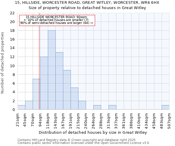15, HILLSIDE, WORCESTER ROAD, GREAT WITLEY, WORCESTER, WR6 6HX: Size of property relative to detached houses houses in Great Witley