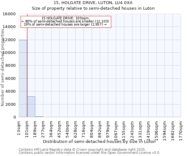 15, HOLGATE DRIVE, LUTON, LU4 0XA: Size of property relative to detached houses in Luton