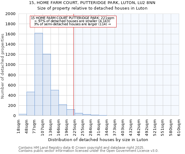 15, HOME FARM COURT, PUTTERIDGE PARK, LUTON, LU2 8NN: Size of property relative to detached houses houses in Luton