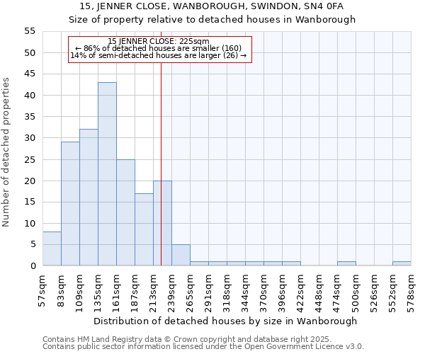 15, JENNER CLOSE, WANBOROUGH, SWINDON, SN4 0FA: Size of property relative to detached houses houses in Wanborough