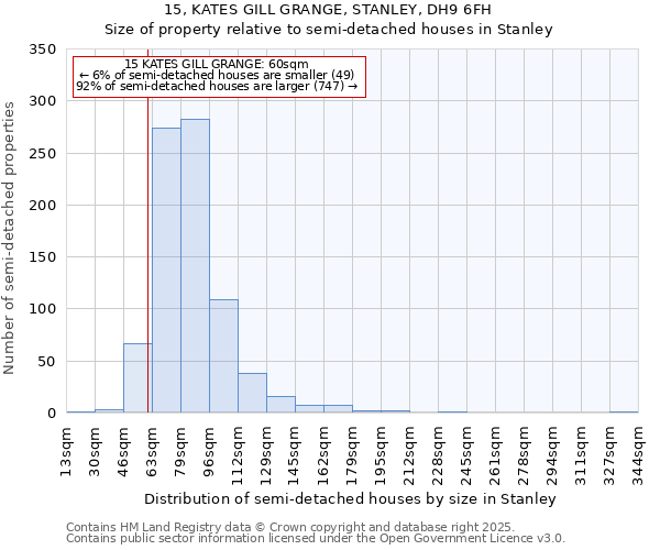 15, KATES GILL GRANGE, STANLEY, DH9 6FH: Size of property relative to semi-detached houses houses in Stanley