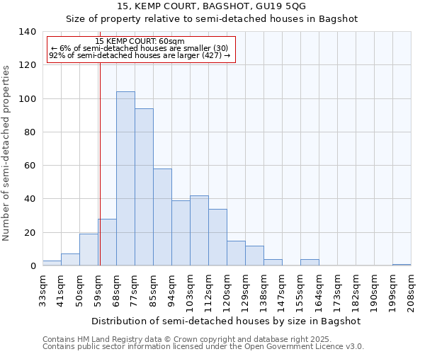 15, KEMP COURT, BAGSHOT, GU19 5QG: Size of property relative to detached houses in Bagshot