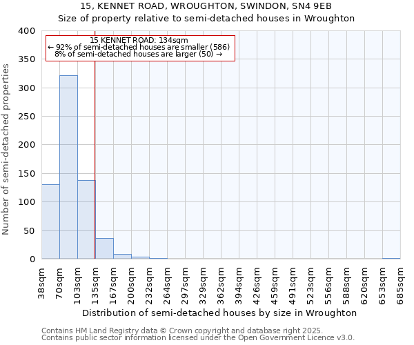 15, KENNET ROAD, WROUGHTON, SWINDON, SN4 9EB: Size of property relative to semi-detached houses houses in Wroughton