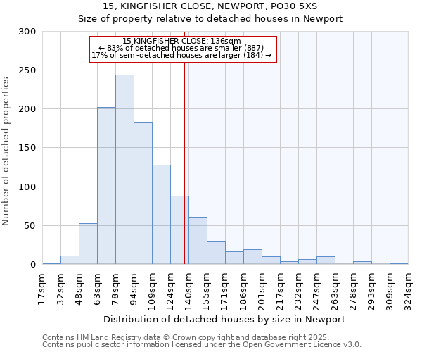 15, KINGFISHER CLOSE, NEWPORT, PO30 5XS: Size of property relative to detached houses houses in Newport