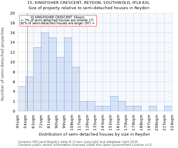 15, KINGFISHER CRESCENT, REYDON, SOUTHWOLD, IP18 6XL: Size of property relative to semi-detached houses houses in Reydon