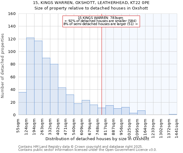15, KINGS WARREN, OXSHOTT, LEATHERHEAD, KT22 0PE: Size of property relative to detached houses houses in Oxshott