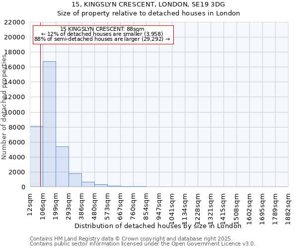 15, KINGSLYN CRESCENT, LONDON, SE19 3DG: Size of property relative to detached houses houses in London