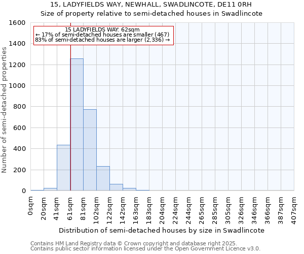 15, LADYFIELDS WAY, NEWHALL, SWADLINCOTE, DE11 0RH: Size of property relative to semi-detached houses houses in Swadlincote