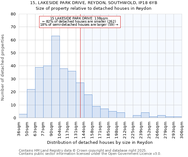 15, LAKESIDE PARK DRIVE, REYDON, SOUTHWOLD, IP18 6YB: Size of property relative to detached houses houses in Reydon