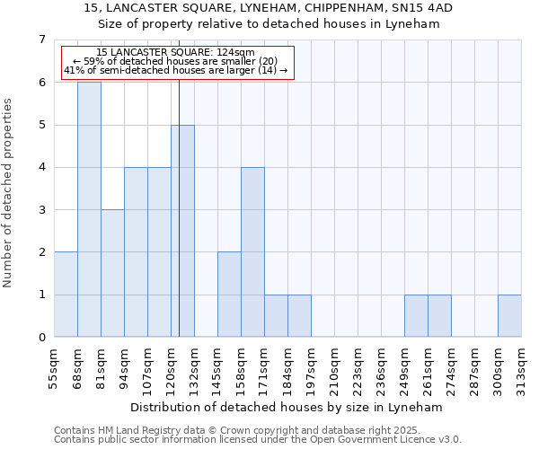 15, LANCASTER SQUARE, LYNEHAM, CHIPPENHAM, SN15 4AD: Size of property relative to detached houses houses in Lyneham