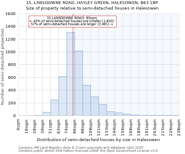 15, LANSDOWNE ROAD, HAYLEY GREEN, HALESOWEN, B63 1BP: Size of property relative to semi-detached houses houses in Halesowen