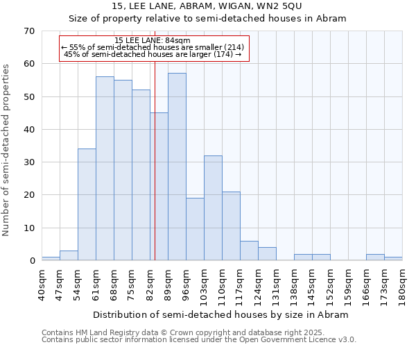 15, LEE LANE, ABRAM, WIGAN, WN2 5QU: Size of property relative to detached houses in Abram