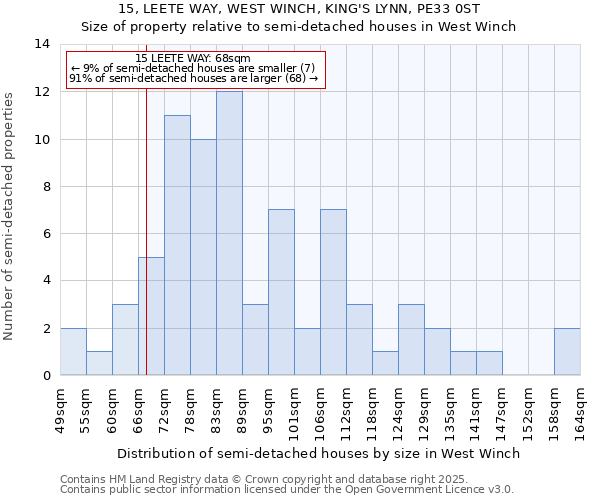 15, LEETE WAY, WEST WINCH, KING'S LYNN, PE33 0ST: Size of property relative to semi-detached houses houses in West Winch