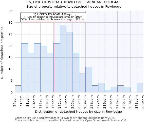 15, LICKFOLDS ROAD, ROWLEDGE, FARNHAM, GU10 4AF: Size of property relative to detached houses houses in Rowledge