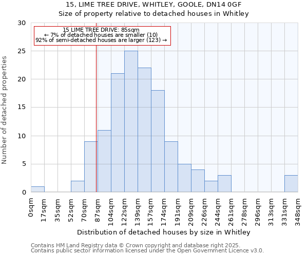 15, LIME TREE DRIVE, WHITLEY, GOOLE, DN14 0GF: Size of property relative to detached houses houses in Whitley