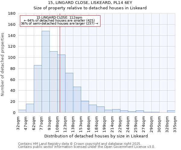 15, LINGARD CLOSE, LISKEARD, PL14 6EY: Size of property relative to detached houses houses in Liskeard