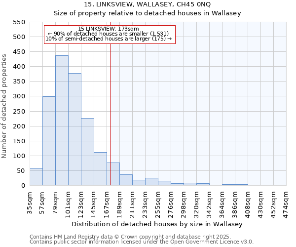 15, LINKSVIEW, WALLASEY, CH45 0NQ: Size of property relative to detached houses houses in Wallasey