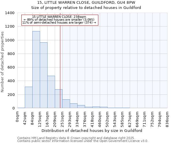 15, LITTLE WARREN CLOSE, GUILDFORD, GU4 8PW: Size of property relative to detached houses houses in Guildford