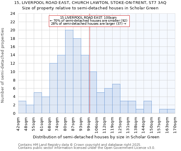 15, LIVERPOOL ROAD EAST, CHURCH LAWTON, STOKE-ON-TRENT, ST7 3AQ: Size of property relative to detached houses in Scholar Green