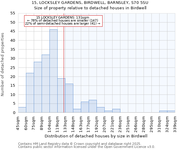15, LOCKSLEY GARDENS, BIRDWELL, BARNSLEY, S70 5SU: Size of property relative to detached houses houses in Birdwell