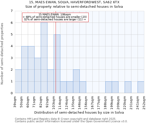 15, MAES EWAN, SOLVA, HAVERFORDWEST, SA62 6TX: Size of property relative to detached houses in Solva