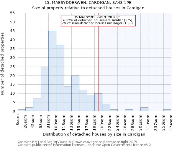 15, MAESYDDERWEN, CARDIGAN, SA43 1PE: Size of property relative to detached houses houses in Cardigan
