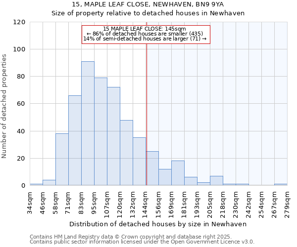 15, MAPLE LEAF CLOSE, NEWHAVEN, BN9 9YA: Size of property relative to detached houses in Newhaven