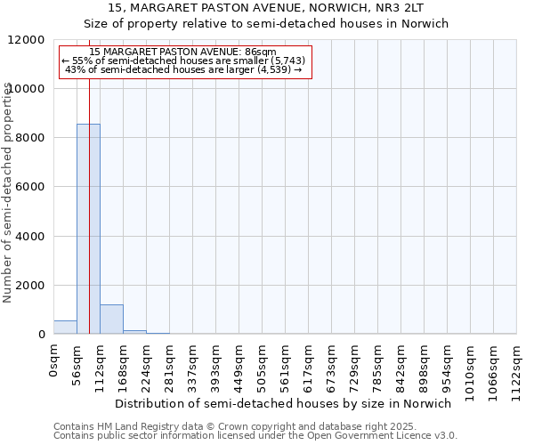 15, MARGARET PASTON AVENUE, NORWICH, NR3 2LT: Size of property relative to detached houses in Norwich