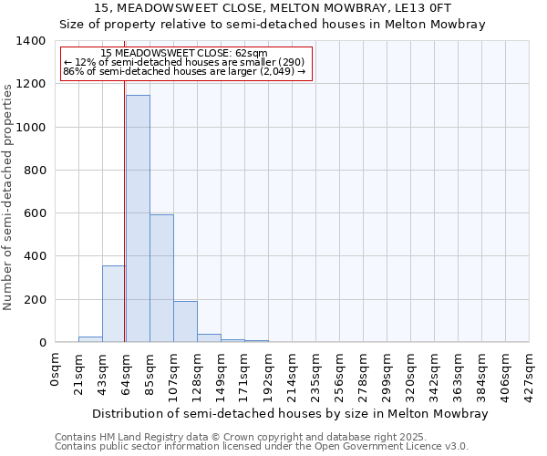 15, MEADOWSWEET CLOSE, MELTON MOWBRAY, LE13 0FT: Size of property relative to semi-detached houses houses in Melton Mowbray