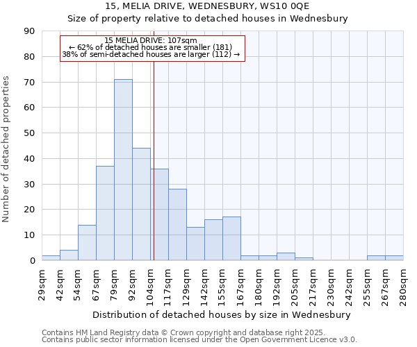 15, MELIA DRIVE, WEDNESBURY, WS10 0QE: Size of property relative to detached houses houses in Wednesbury