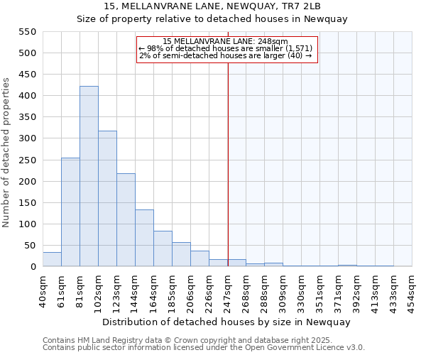 15, MELLANVRANE LANE, NEWQUAY, TR7 2LB: Size of property relative to detached houses houses in Newquay