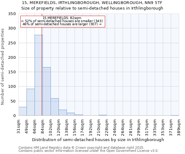 15, MEREFIELDS, IRTHLINGBOROUGH, WELLINGBOROUGH, NN9 5TF: Size of property relative to detached houses in Irthlingborough