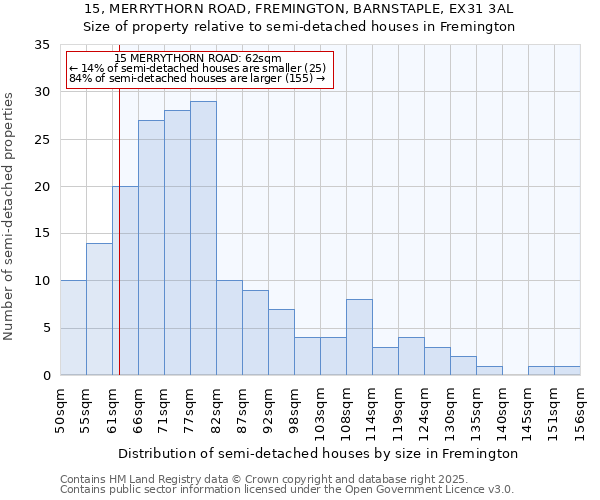 15, MERRYTHORN ROAD, FREMINGTON, BARNSTAPLE, EX31 3AL: Size of property relative to semi-detached houses houses in Fremington