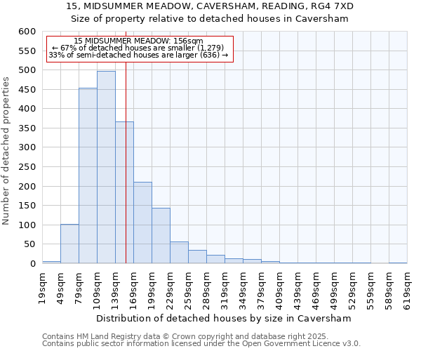 15, MIDSUMMER MEADOW, CAVERSHAM, READING, RG4 7XD: Size of property relative to detached houses houses in Caversham