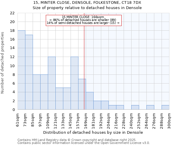 15, MINTER CLOSE, DENSOLE, FOLKESTONE, CT18 7DX: Size of property relative to detached houses houses in Densole