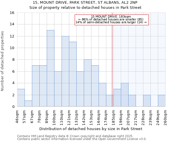 15, MOUNT DRIVE, PARK STREET, ST ALBANS, AL2 2NP: Size of property relative to detached houses in Park Street