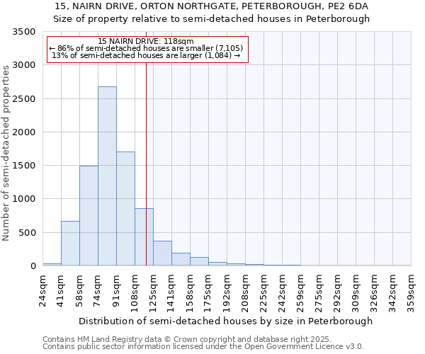 15, NAIRN DRIVE, ORTON NORTHGATE, PETERBOROUGH, PE2 6DA: Size of property relative to semi-detached houses houses in Peterborough