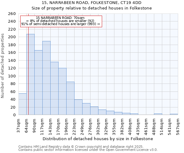 15, NARRABEEN ROAD, FOLKESTONE, CT19 4DD: Size of property relative to detached houses houses in Folkestone