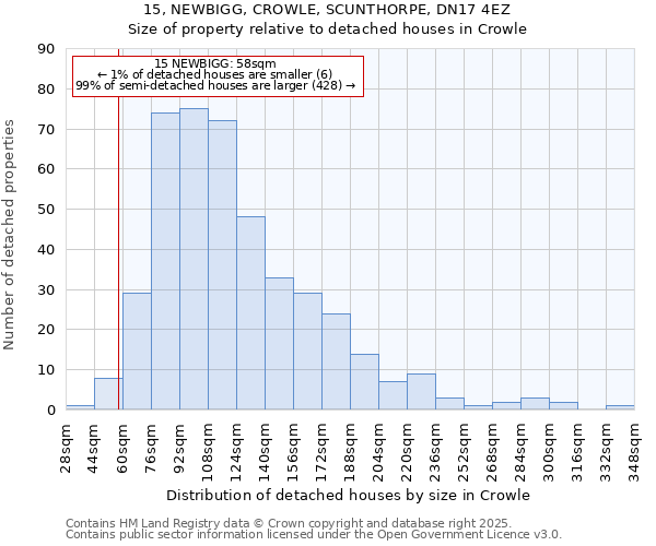 15, NEWBIGG, CROWLE, SCUNTHORPE, DN17 4EZ: Size of property relative to detached houses houses in Crowle