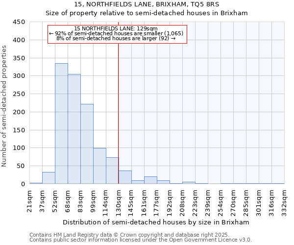 15, NORTHFIELDS LANE, BRIXHAM, TQ5 8RS: Size of property relative to semi-detached houses houses in Brixham