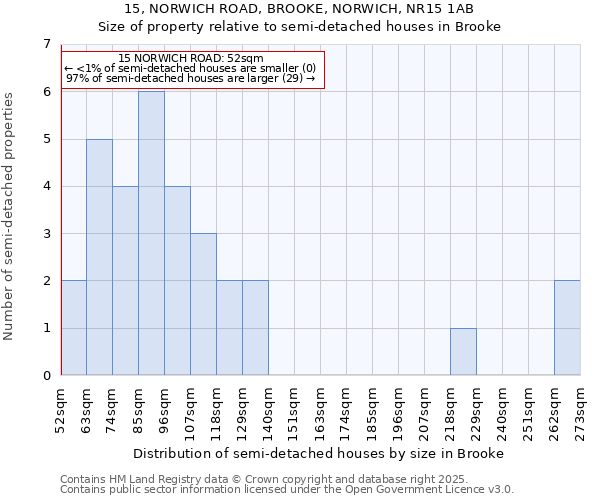 15, NORWICH ROAD, BROOKE, NORWICH, NR15 1AB: Size of property relative to detached houses in Brooke