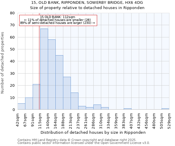 15, OLD BANK, RIPPONDEN, SOWERBY BRIDGE, HX6 4DG: Size of property relative to detached houses houses in Ripponden