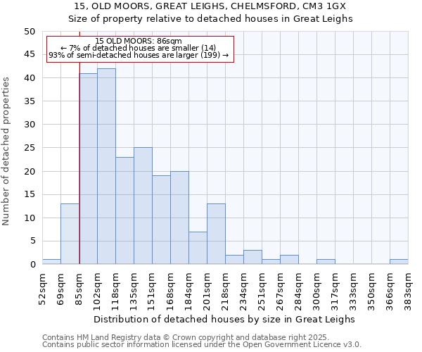 15, OLD MOORS, GREAT LEIGHS, CHELMSFORD, CM3 1GX: Size of property relative to detached houses houses in Great Leighs