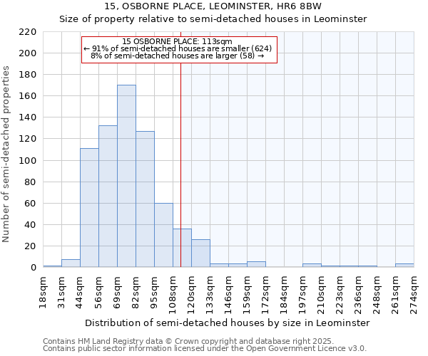 15, OSBORNE PLACE, LEOMINSTER, HR6 8BW: Size of property relative to detached houses in Leominster