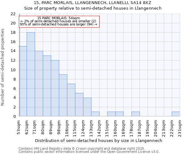 15, PARC MORLAIS, LLANGENNECH, LLANELLI, SA14 8XZ: Size of property relative to detached houses in Llangennech