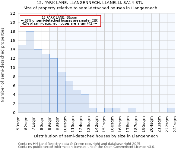 15, PARK LANE, LLANGENNECH, LLANELLI, SA14 8TU: Size of property relative to detached houses in Llangennech