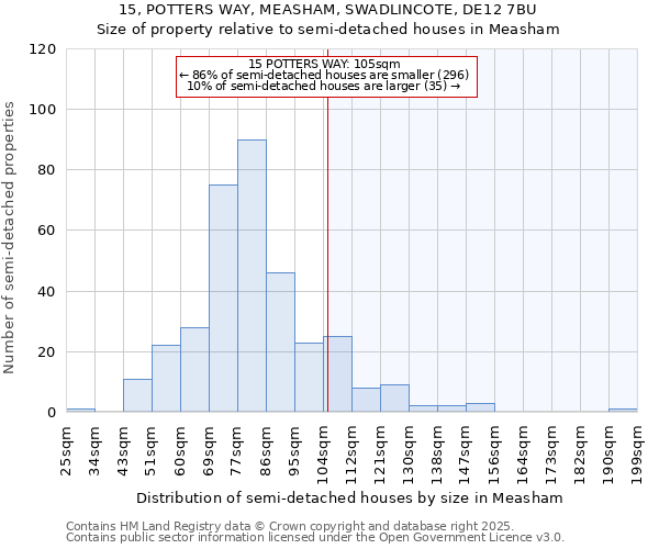 15, POTTERS WAY, MEASHAM, SWADLINCOTE, DE12 7BU: Size of property relative to semi-detached houses houses in Measham